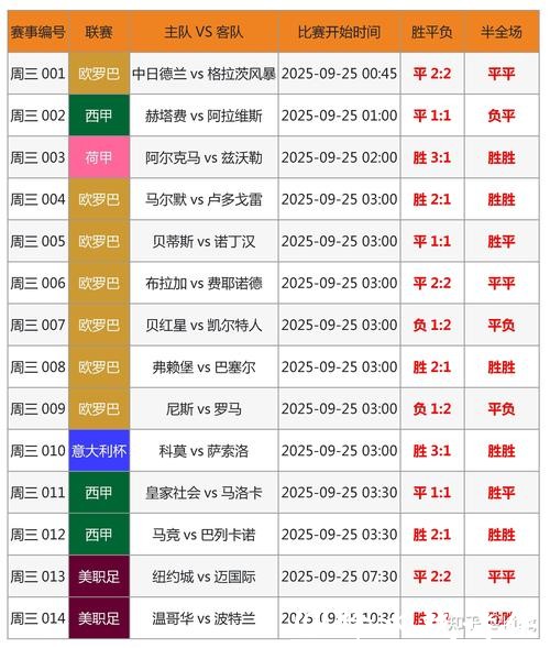 2026世界杯买球：如何把握单场滚动投注
