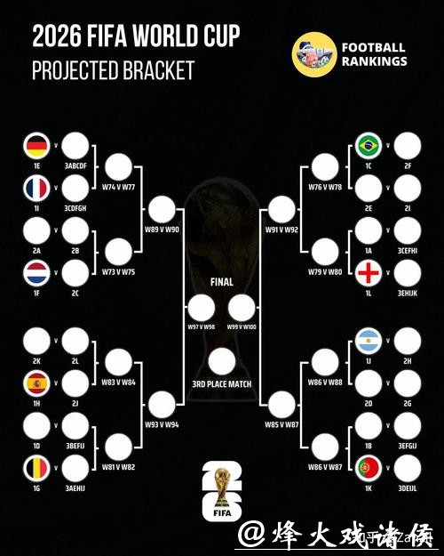2026世界杯买球：最优赛事分析方法分享