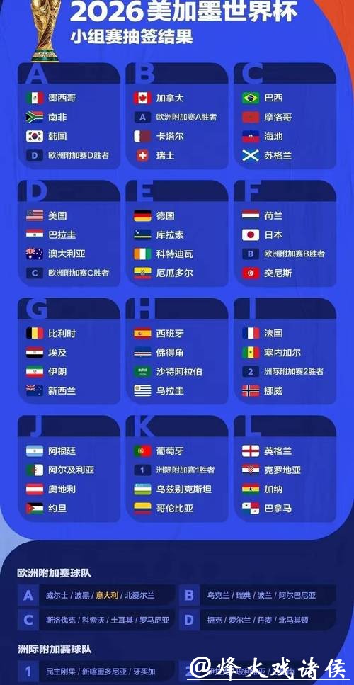 2026世界杯预测：冠军球队赛程影响