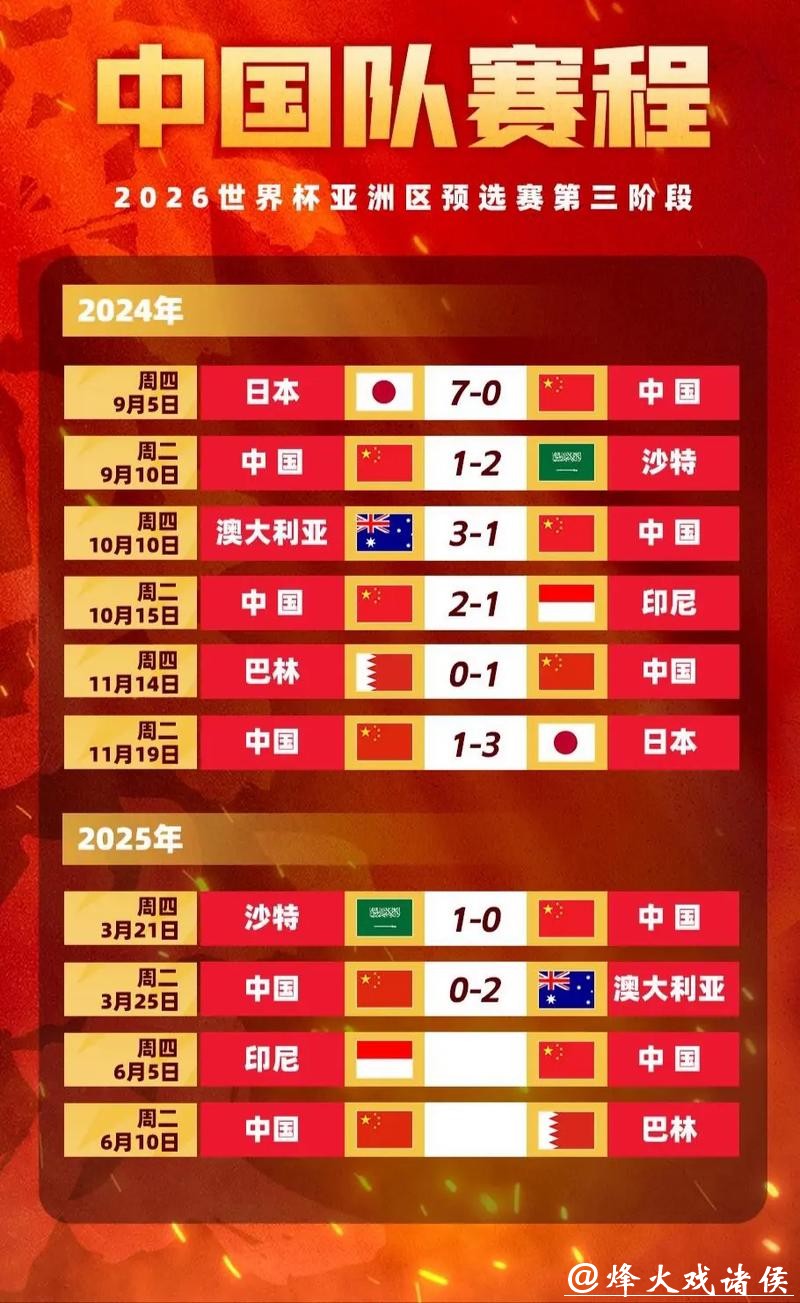 世界杯竞猜平台:了解赔率变化预测比赛结果 世界杯竞猜平台:了解赔率变化预测比赛结果