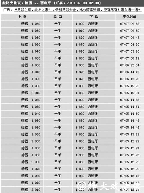 世界杯买球平台：透明赔率让投注更放心
