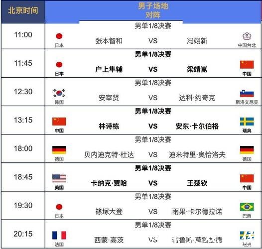 2026世界杯直播时间表及赛程安排