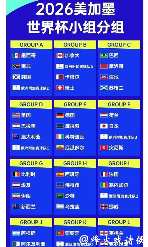 2026世界杯竞猜赔率排行榜揭秘