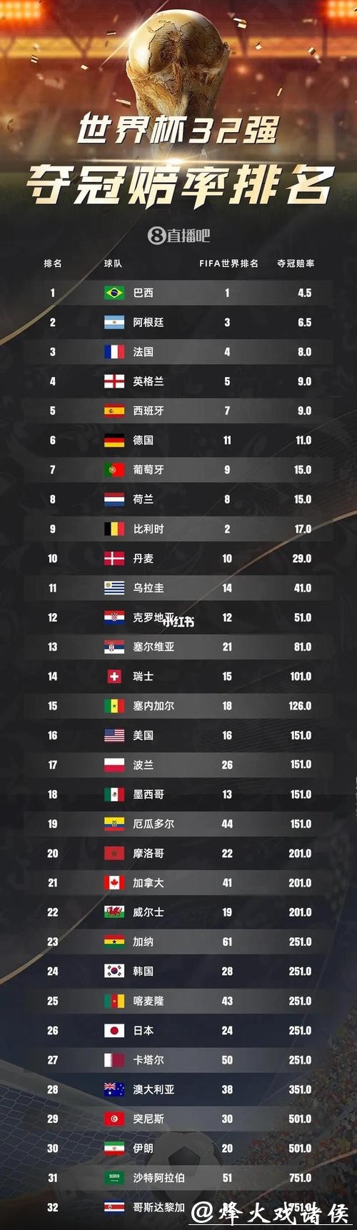 2026世界杯竞猜赔率排行榜揭秘