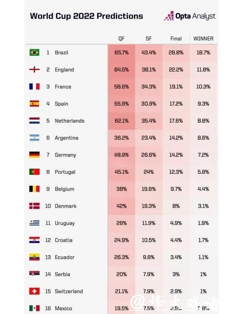 2026世界杯竞猜赔率排行榜揭秘