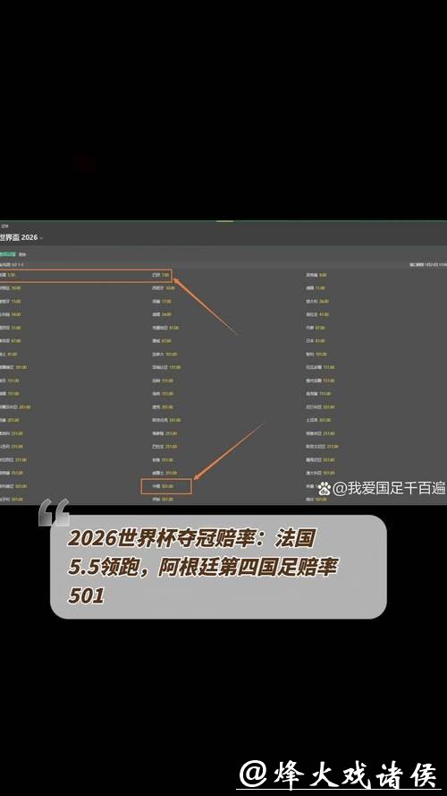 深度解析2026世界杯投注赔率变化