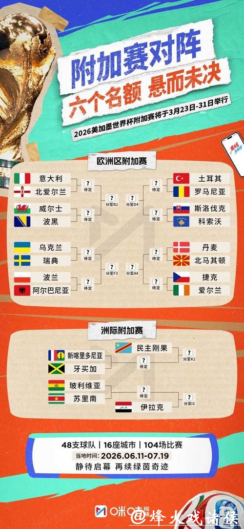 2026世界杯比分：从小组赛到总决赛