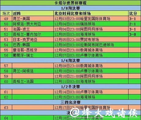 世界杯比分：不同年份分组战绩解读