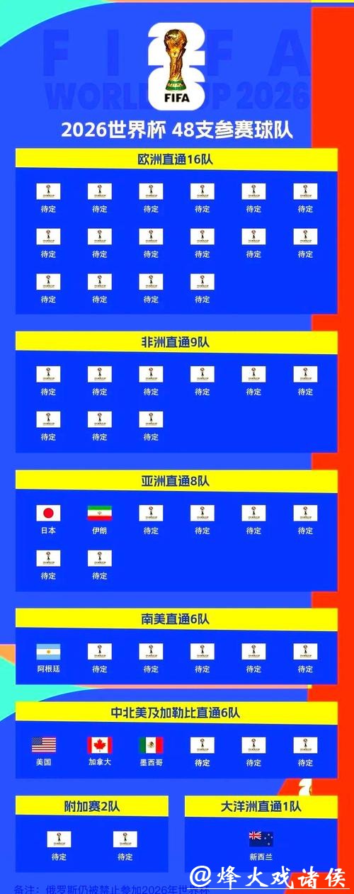 2026世界杯买球晋级形势与投注机会