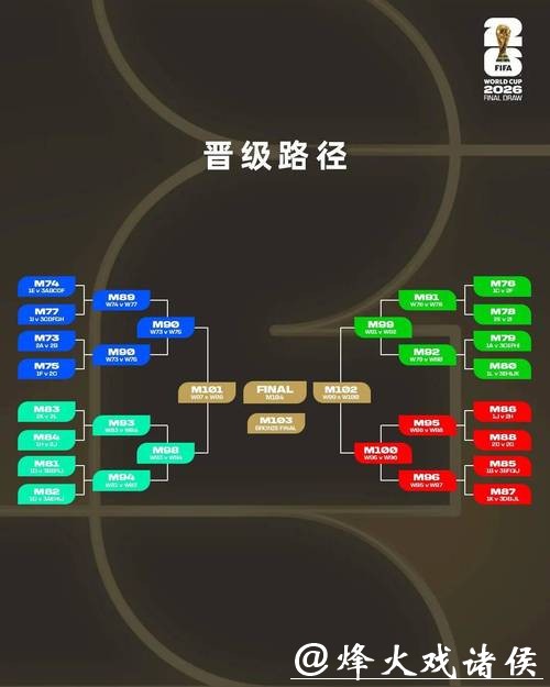 2026世界杯买球晋级形势与投注机会