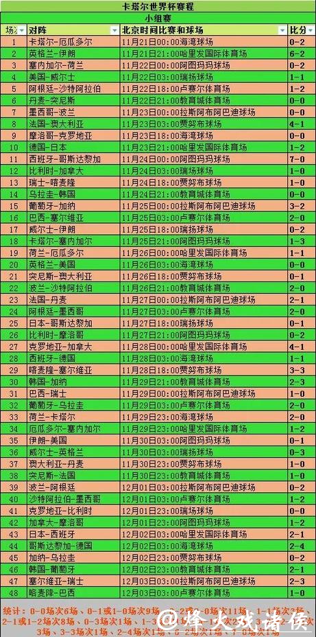 世界杯滚球:小组赛阶段投注常见误区 世界杯滚球:小组赛阶段投注常见误区
