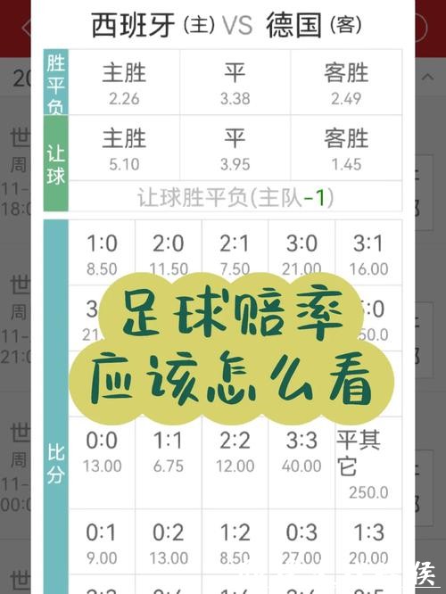 世界杯投注:通过赔率变化分析投注机会 世界杯投注:通过赔率变化分析投注机会