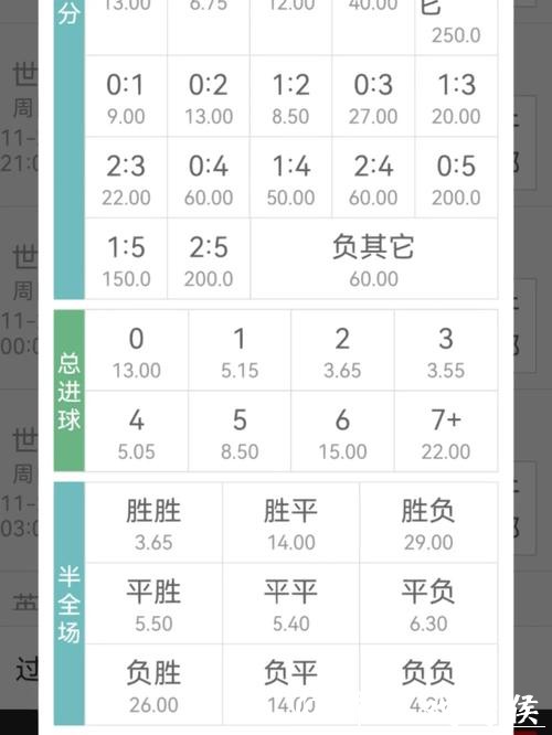 世界杯投注:通过赔率变化分析投注机会 世界杯投注:通过赔率变化分析投注机会